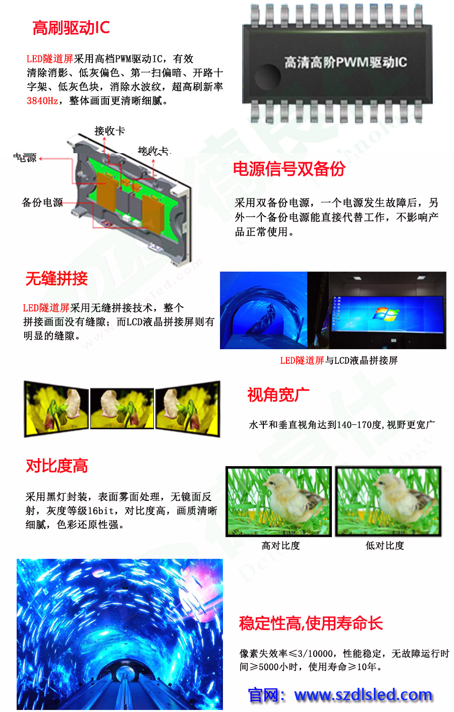 加拿大LED炫酷时光隧道显示屏(图2)