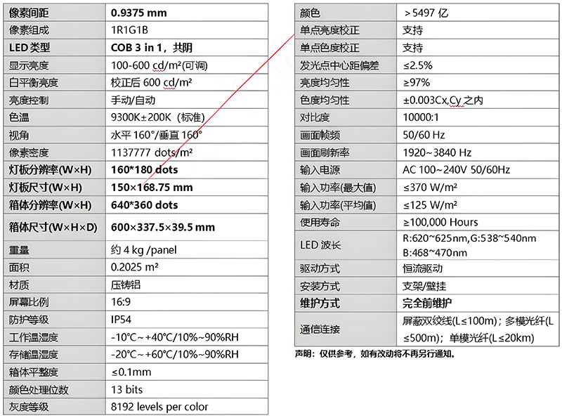 P0.9 1.25 1.56mm微小间距COB显示屏(图6)